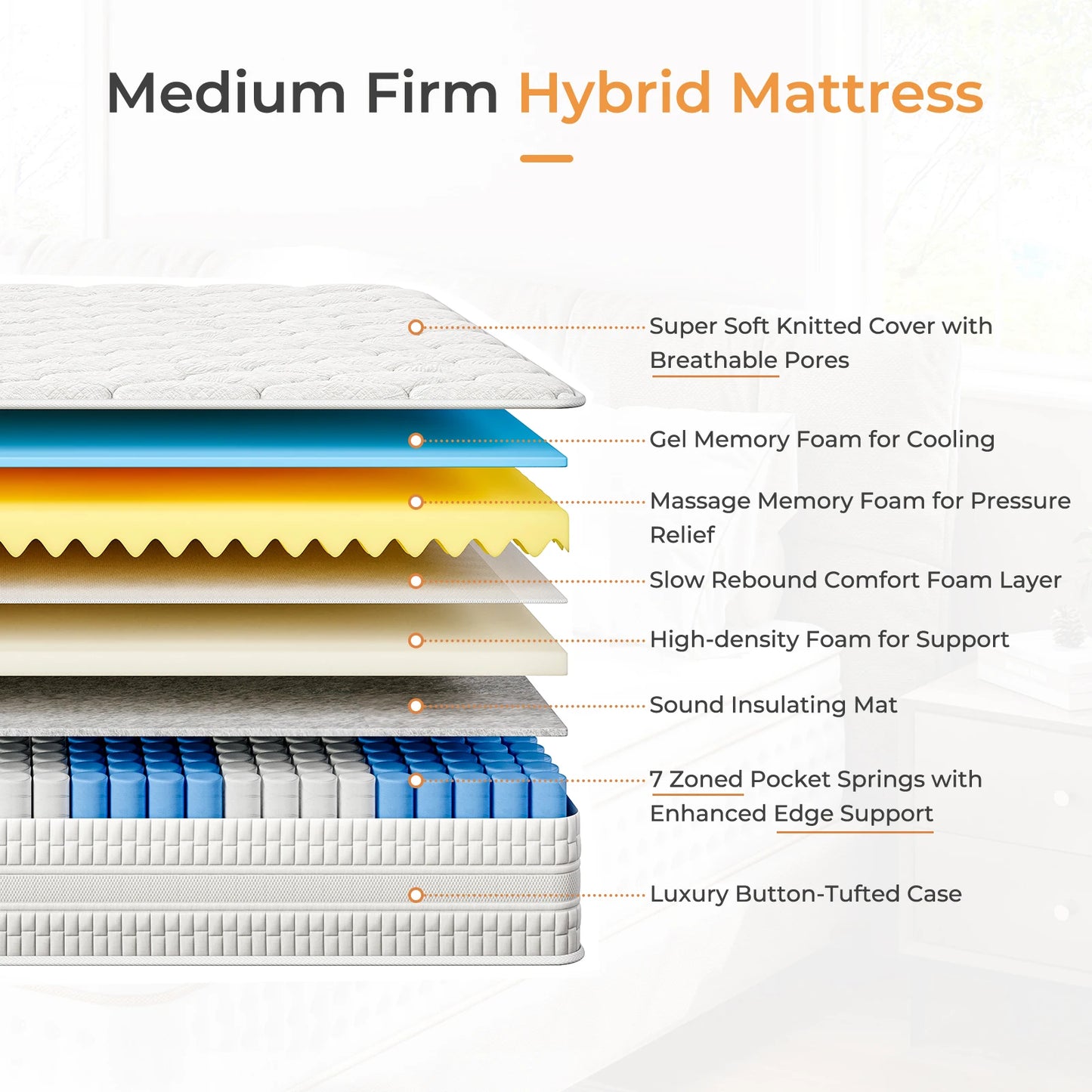 Ljustra Hybrid Queen Size Mattress Gel Memory Foam Pocket Spring