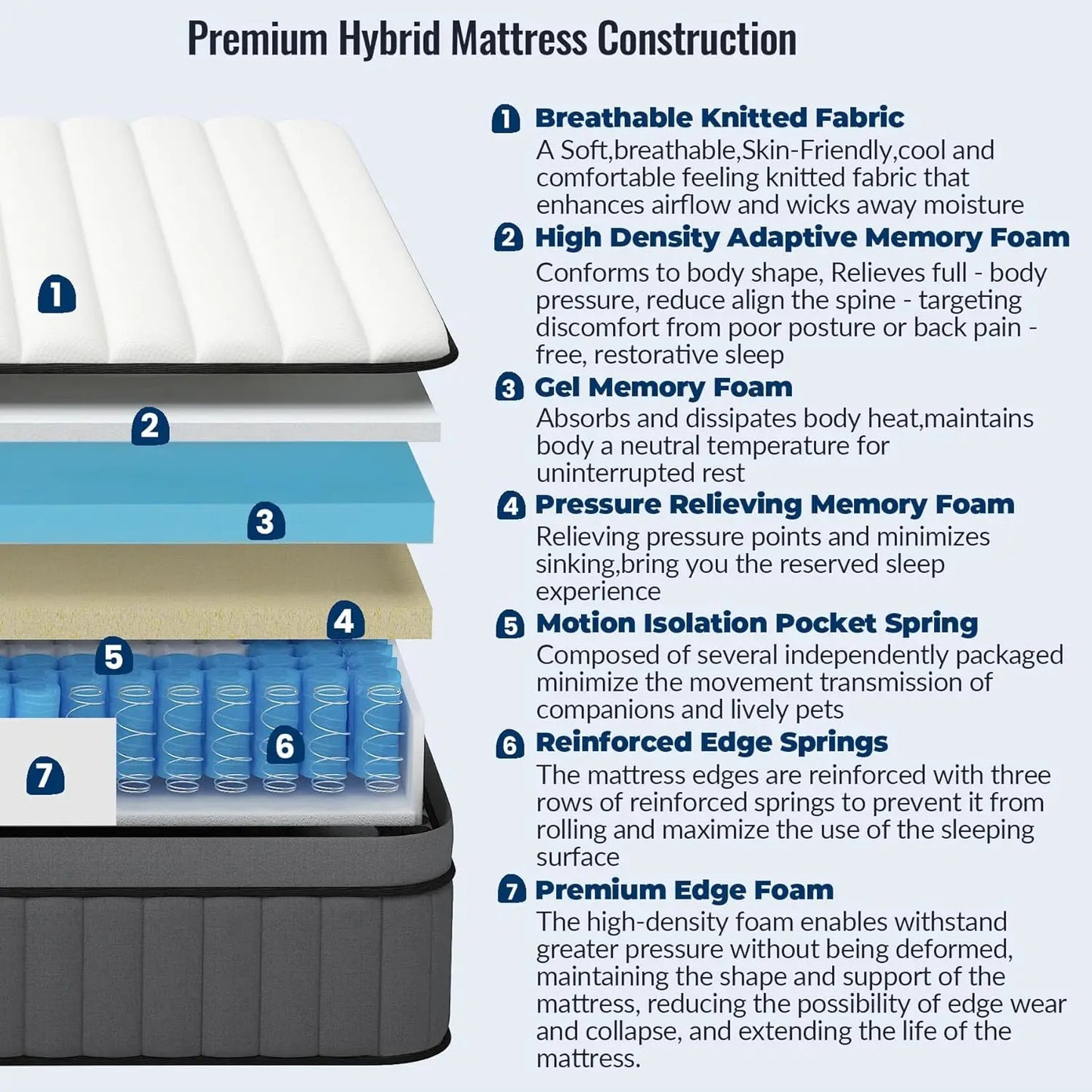 Ljustra King Size 14 Inch Gel Memory Foam Hybrid Mattress in a Box