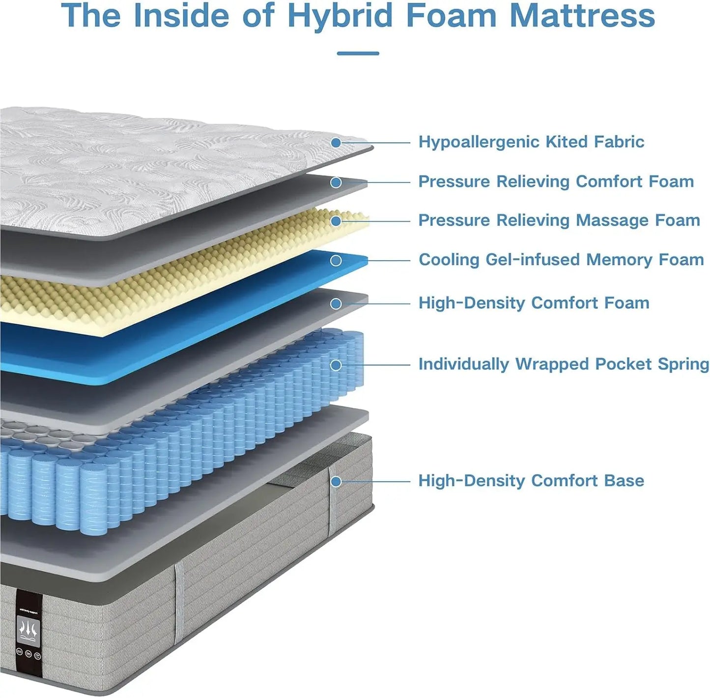 Ljustra Twin XL Mattress 12 Inch Hybrid Memory Foam Pocket Springs Medium Firm