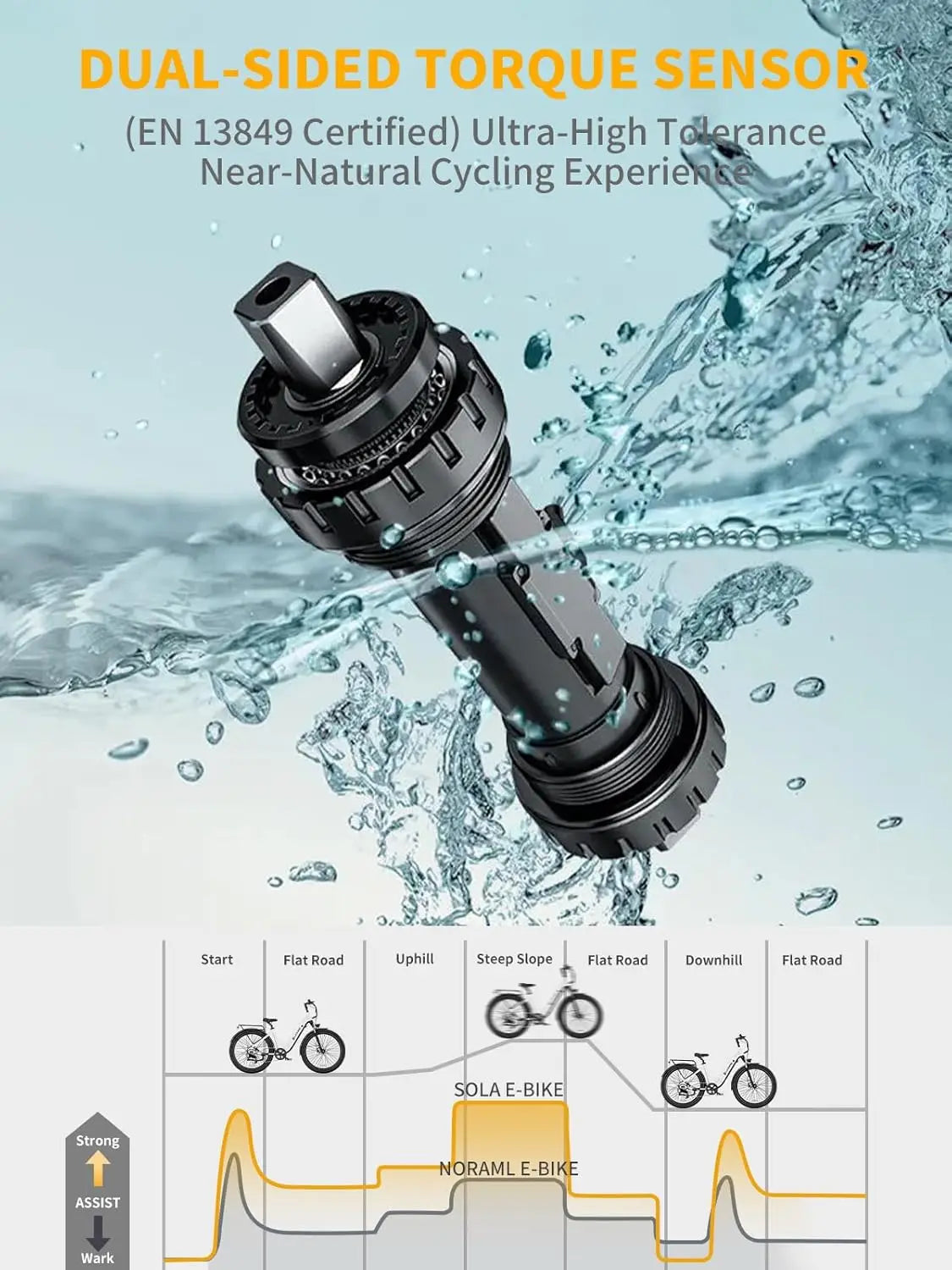 Luckeep X2 Electric Bike 1200W 28MPH 80Miles Step-Thru Ebike