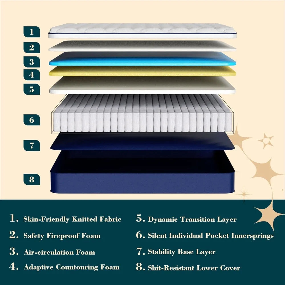 Ljustra 12 Inch Hybrid Queen Mattress Gel Memory Foam Pocket Springs