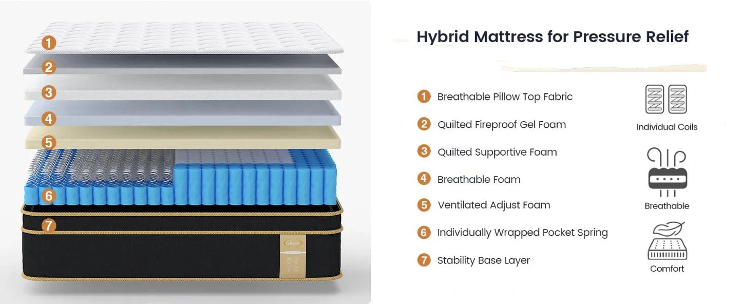 Ljustra Full Size Foam and Spring Hybrid Mattress 12 Inch Medium Firm