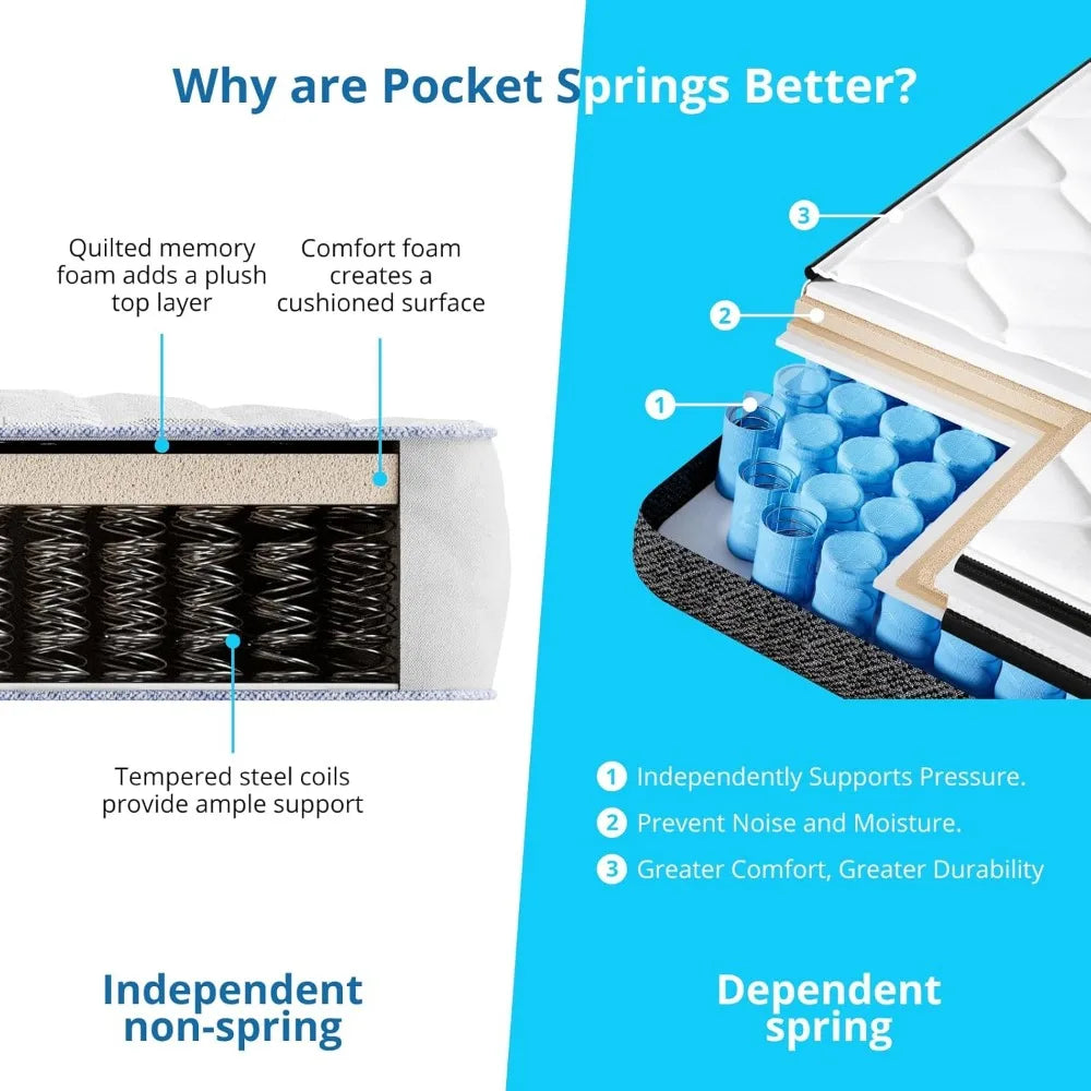 Ljustra 10 Inch Queen Size Hybrid Mattress Gel Memory Foam Pocket Springs