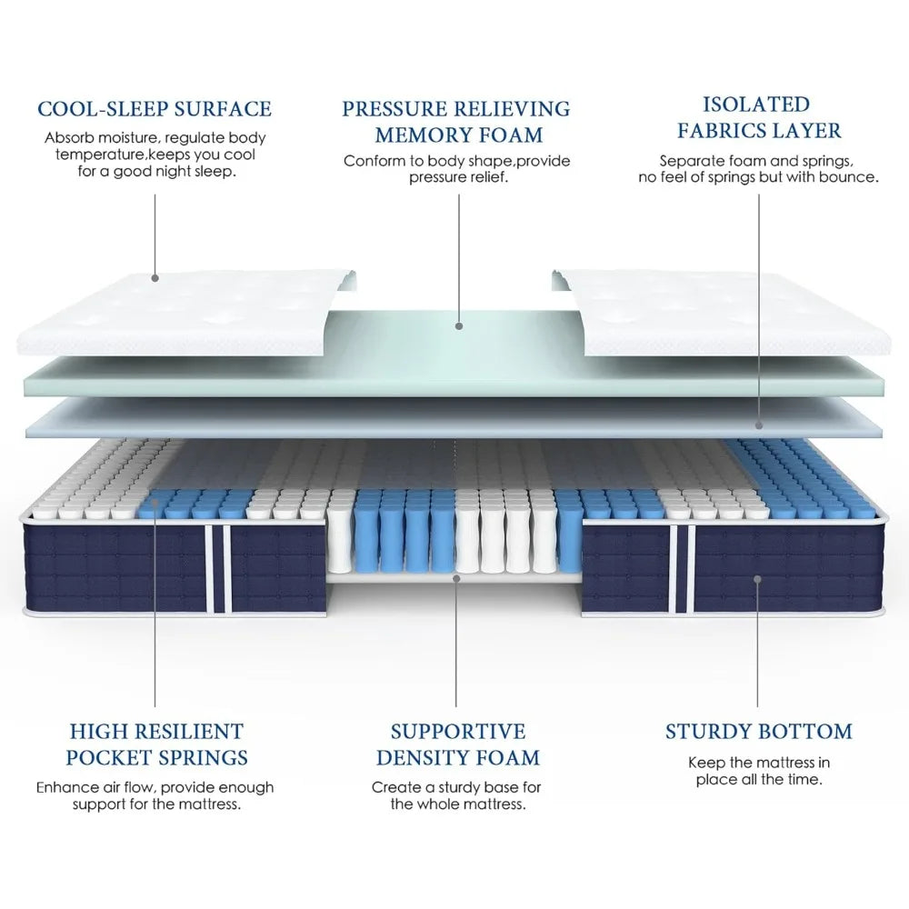 Ljustra Twin Mattress 10 Inch Hybrid Memory Foam Bed in a Box