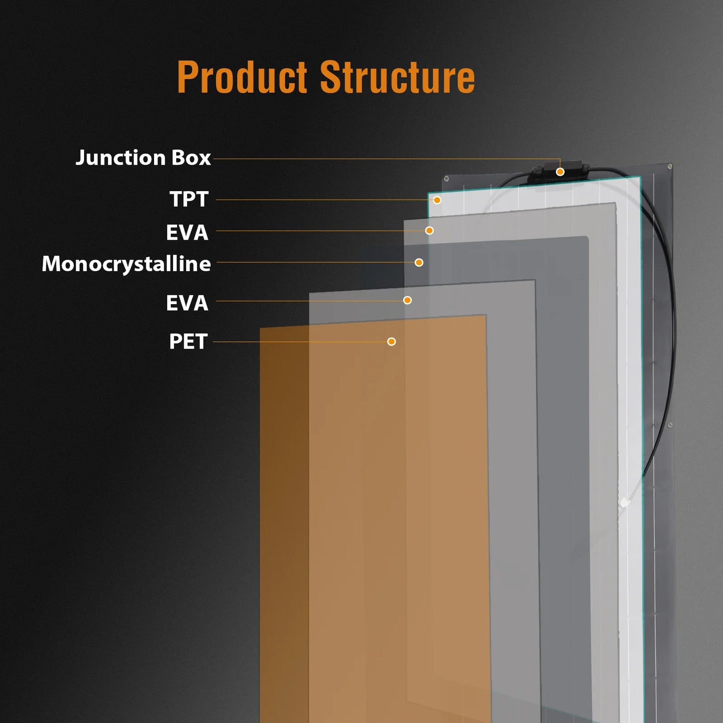 12V Solar Panel 150W 300W 450W Flexible Photovoltaic Charger for Camping