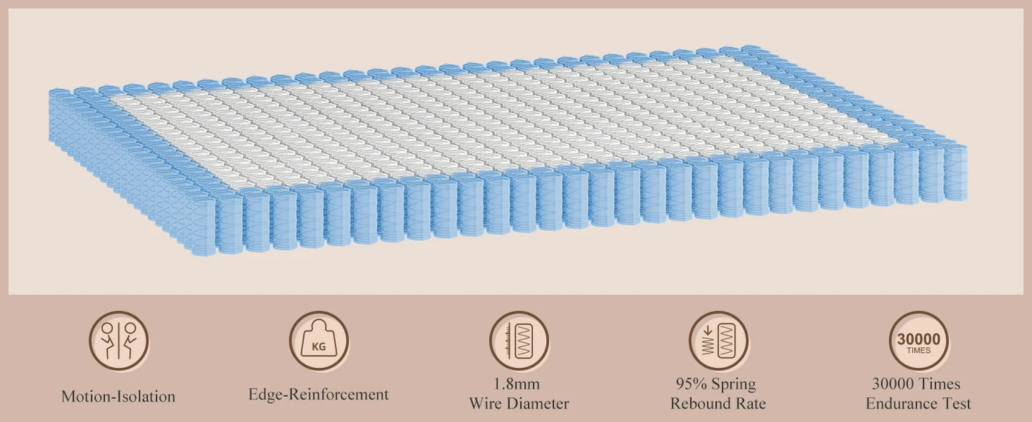 Ljustra Firm Full Mattress 12 Inch Deep Sleep Hybrid Pain Relief