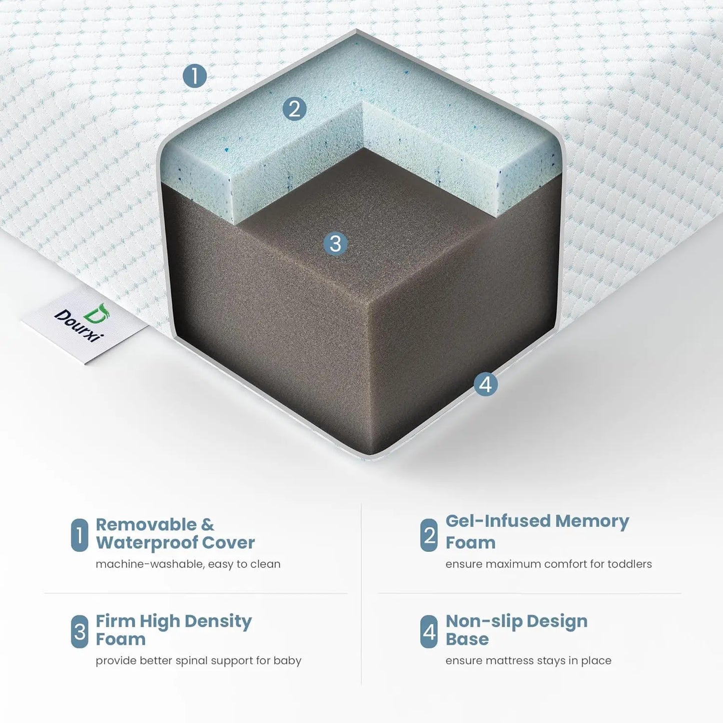 Ljustra Mini Crib Mattress 38x24 Inch Dual Firmness Waterproof