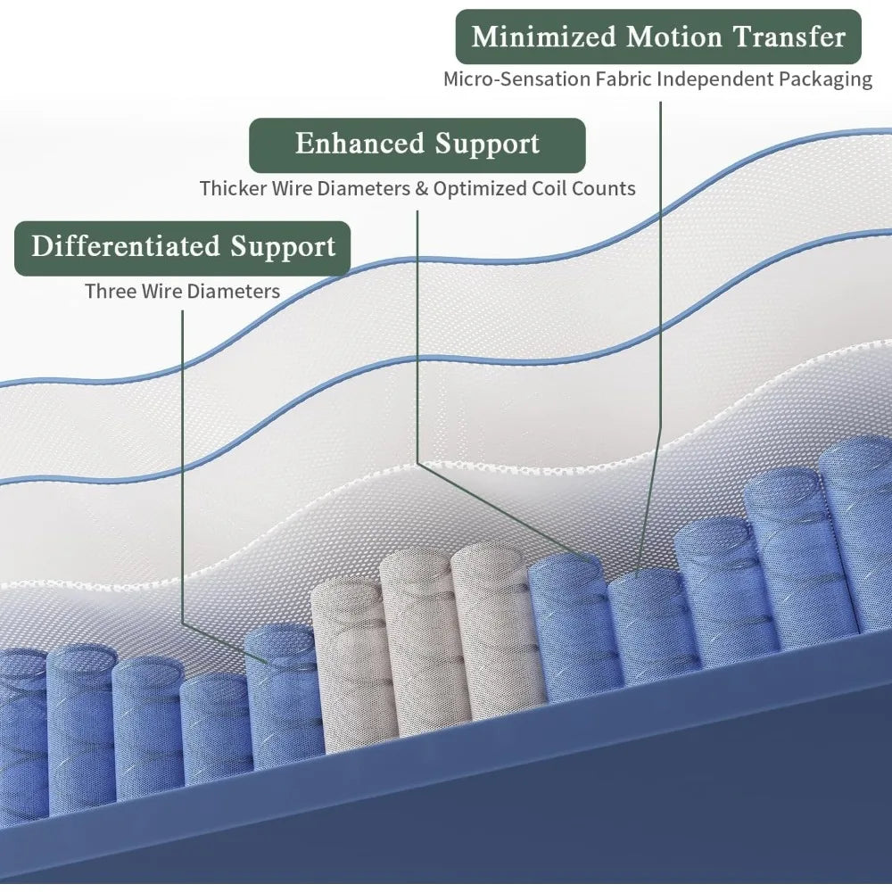 Ljustra 14 Inch Gel Memory Foam Hybrid Mattress in a Box for Comfort