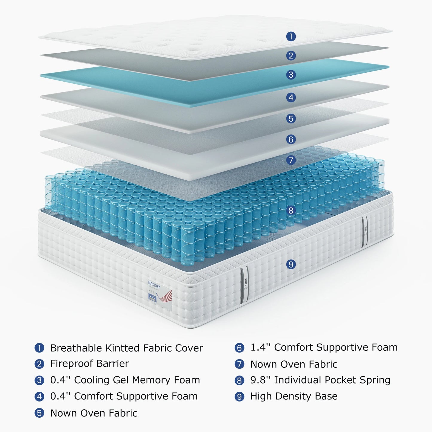 Ljustra 12 Inch Hybrid Queen Mattress Memory Foam Pocket Springs