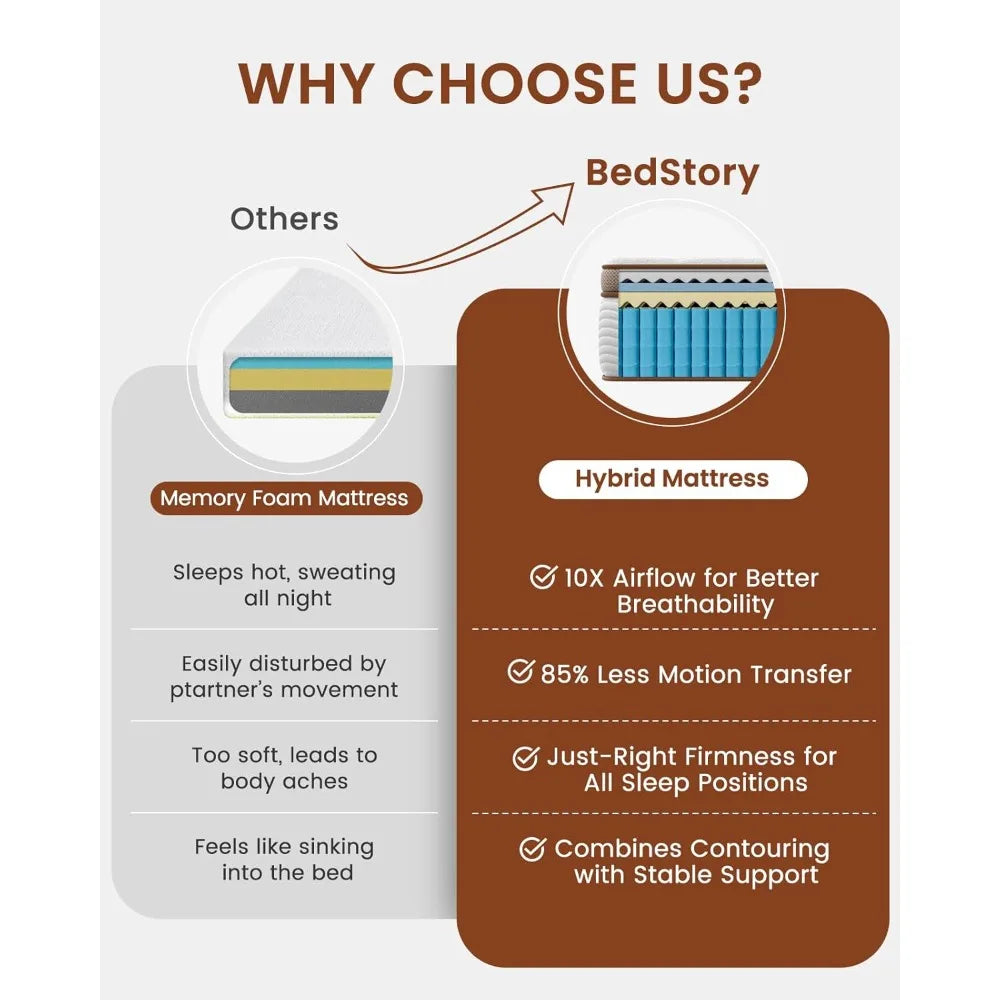 Ljustra 14 Inch Premium Hybrid Mattress CertiPUR-US Pain Relief Support