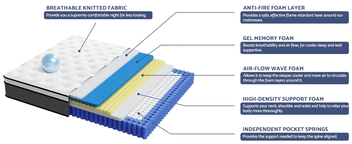 Ljustra King Mattress 12 Inch Hybrid Pressure Relief Medium Firm