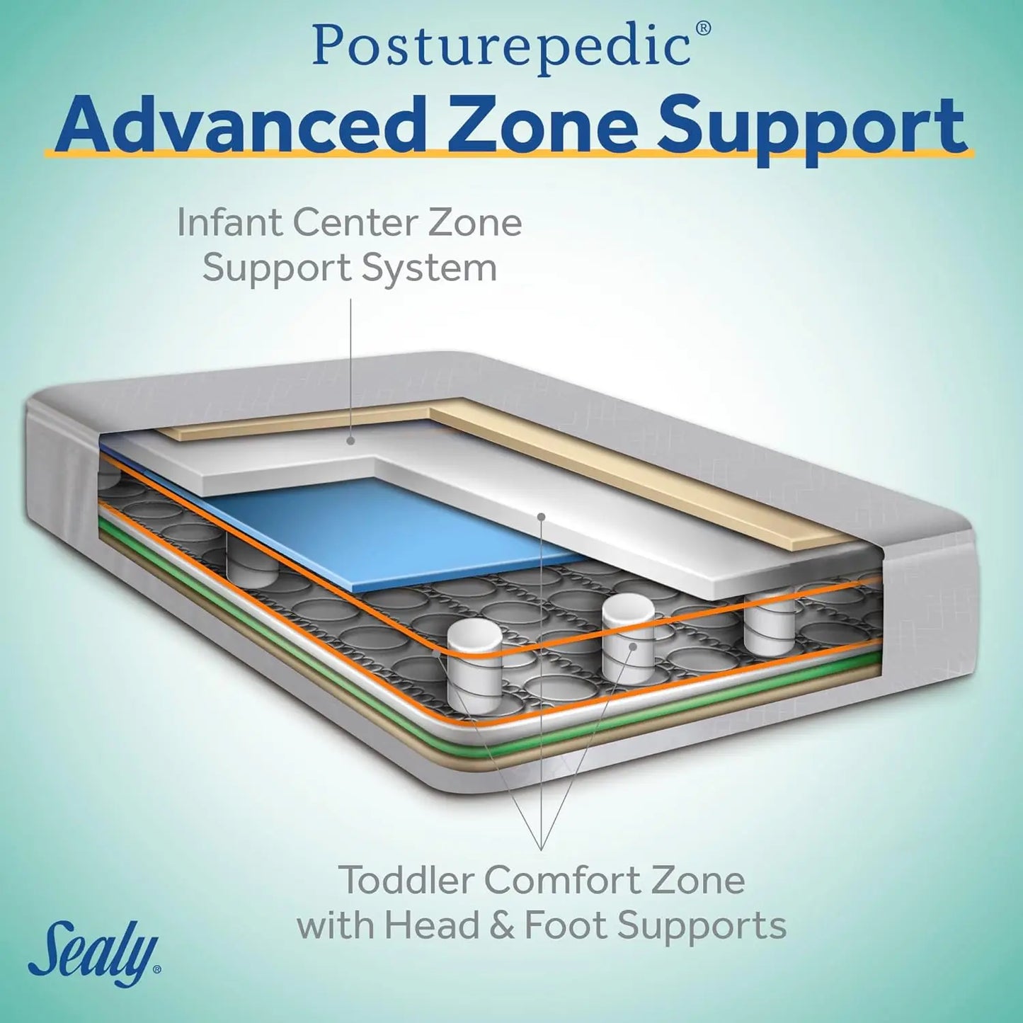 Ljustra Posturepedic Grace Hybrid Waterproof Crib Mattress Toddler Bed