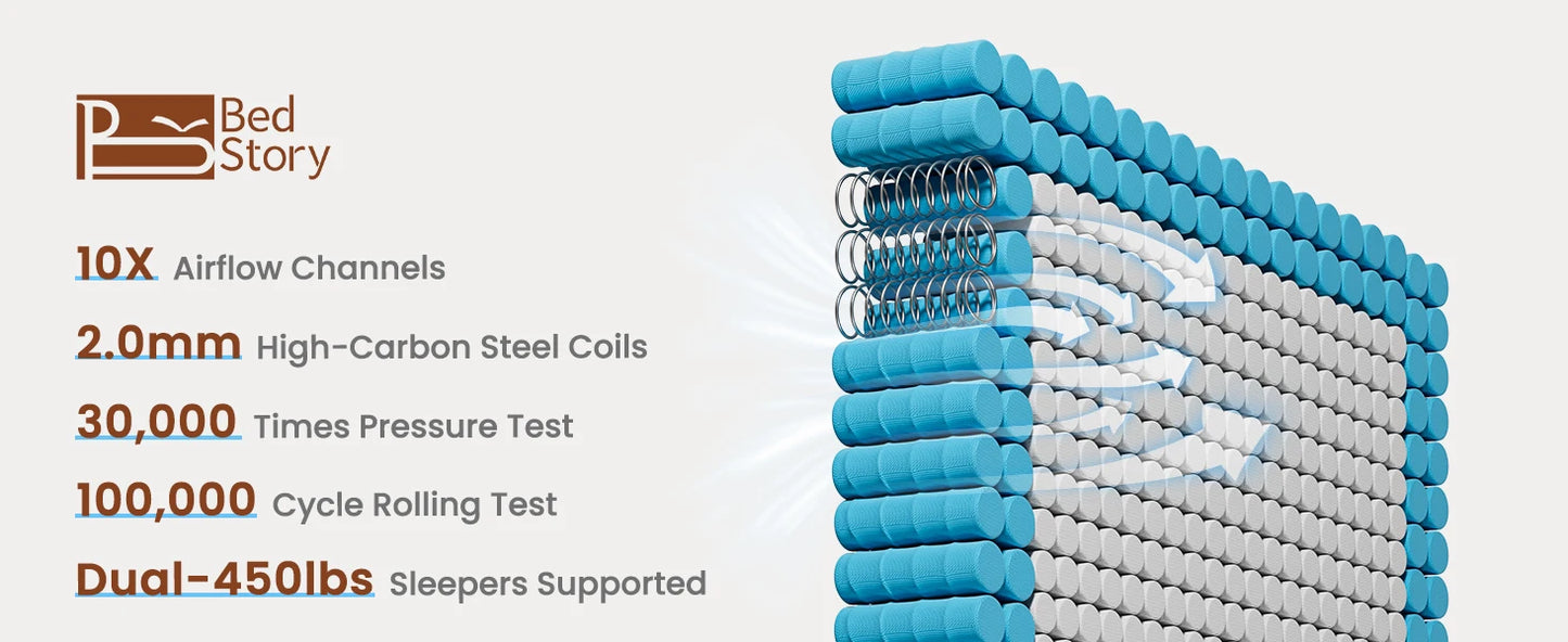 Ljustra Hybrid Queen Size Mattress Gel Memory Foam Innersprings