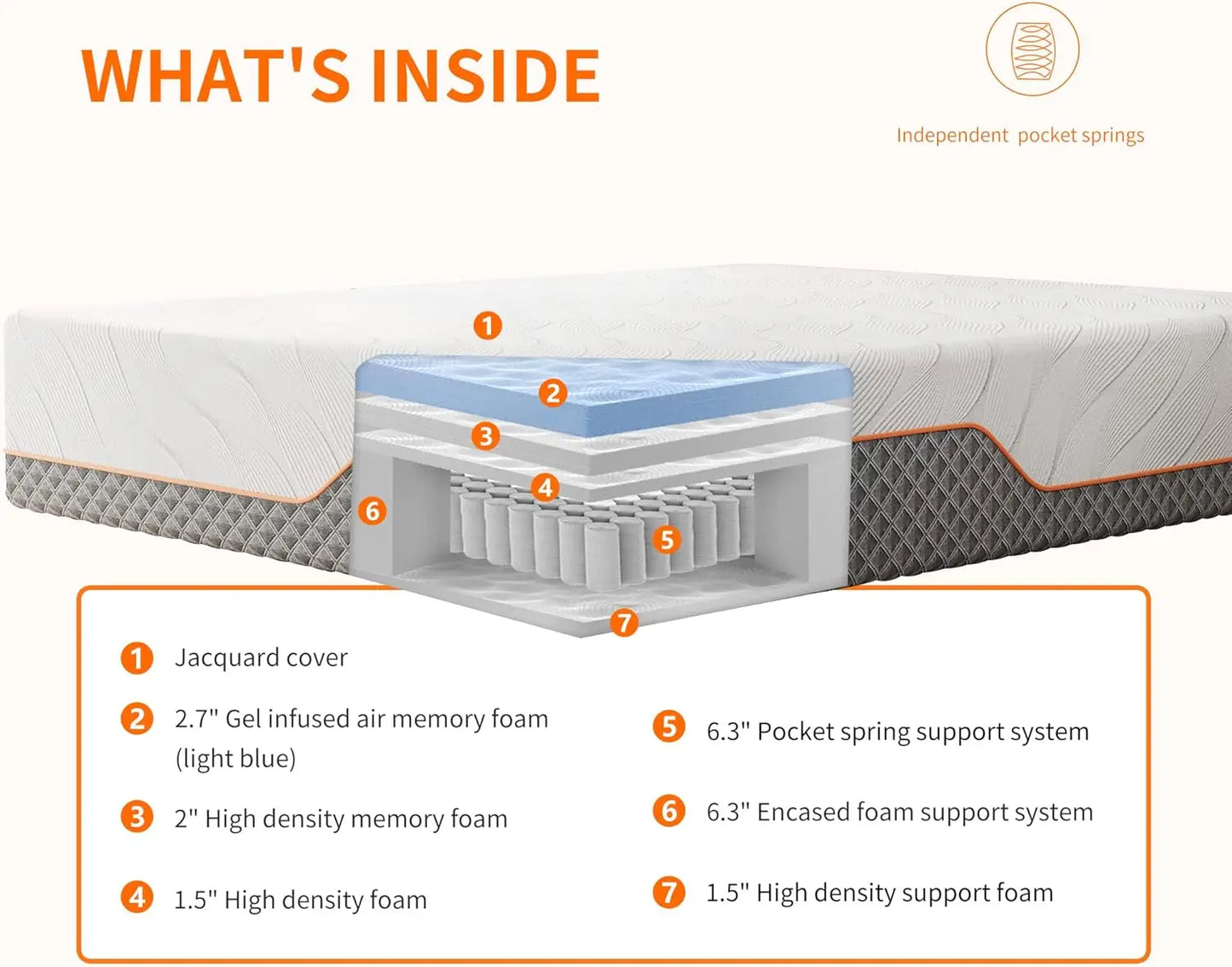 Ljustra 14 Inch Twin XL Memory Foam Hybrid Mattress Medium Firm