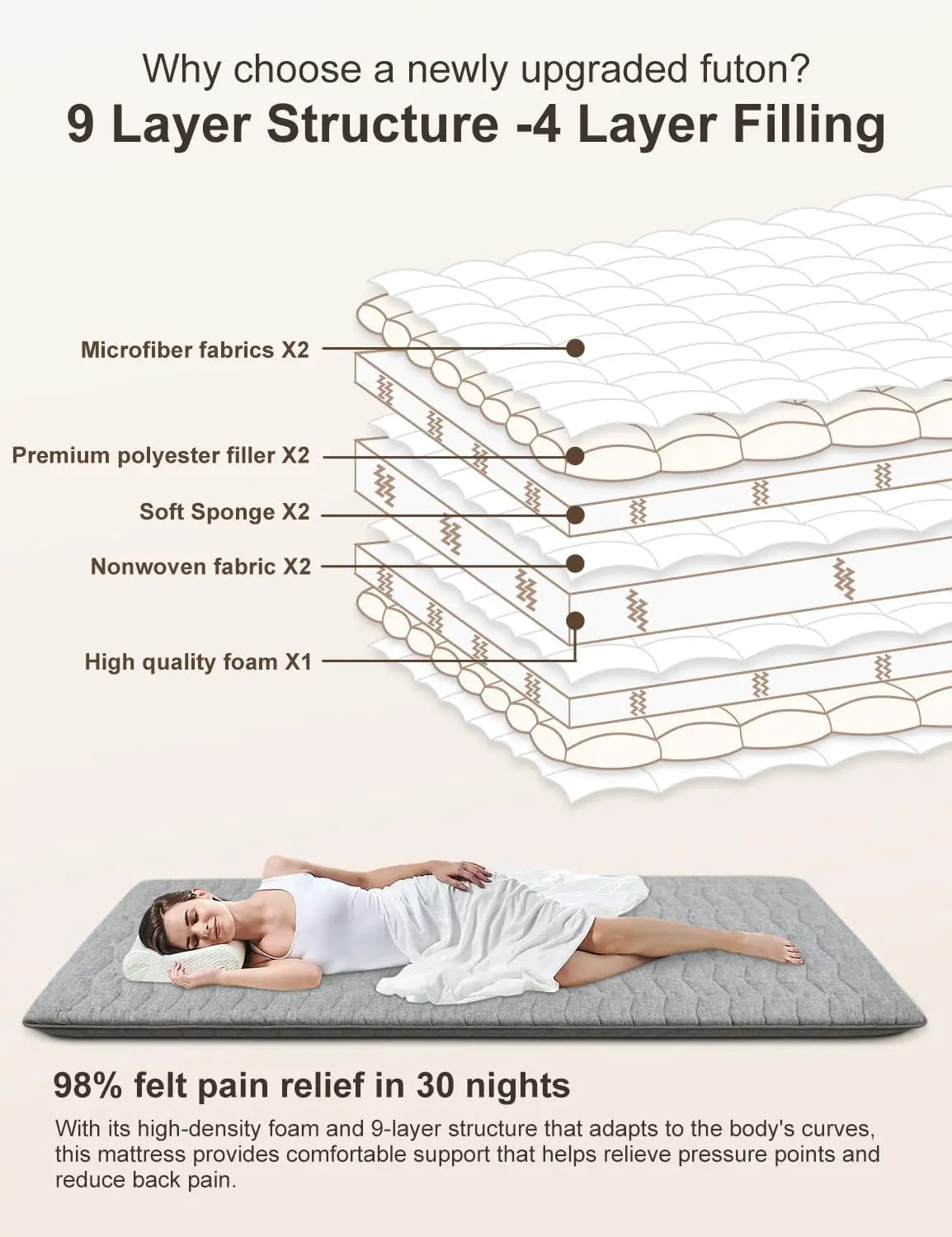 Premium 3.5" Thick Japanese Futon Floor Mattress Full Size 54x80
