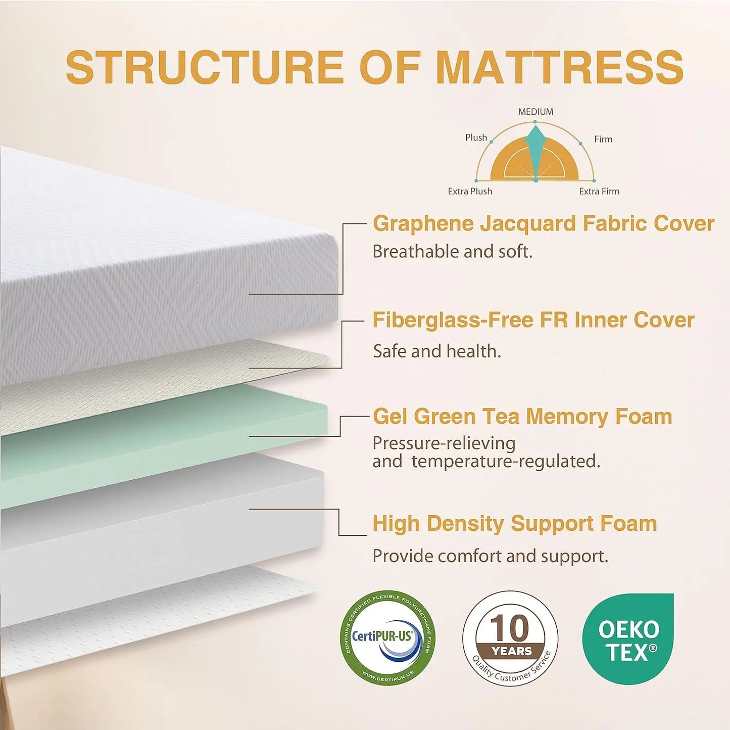 Ljustra 4.5 Inch Memory Foam Sofa Bed Mattress Replacement Full Size