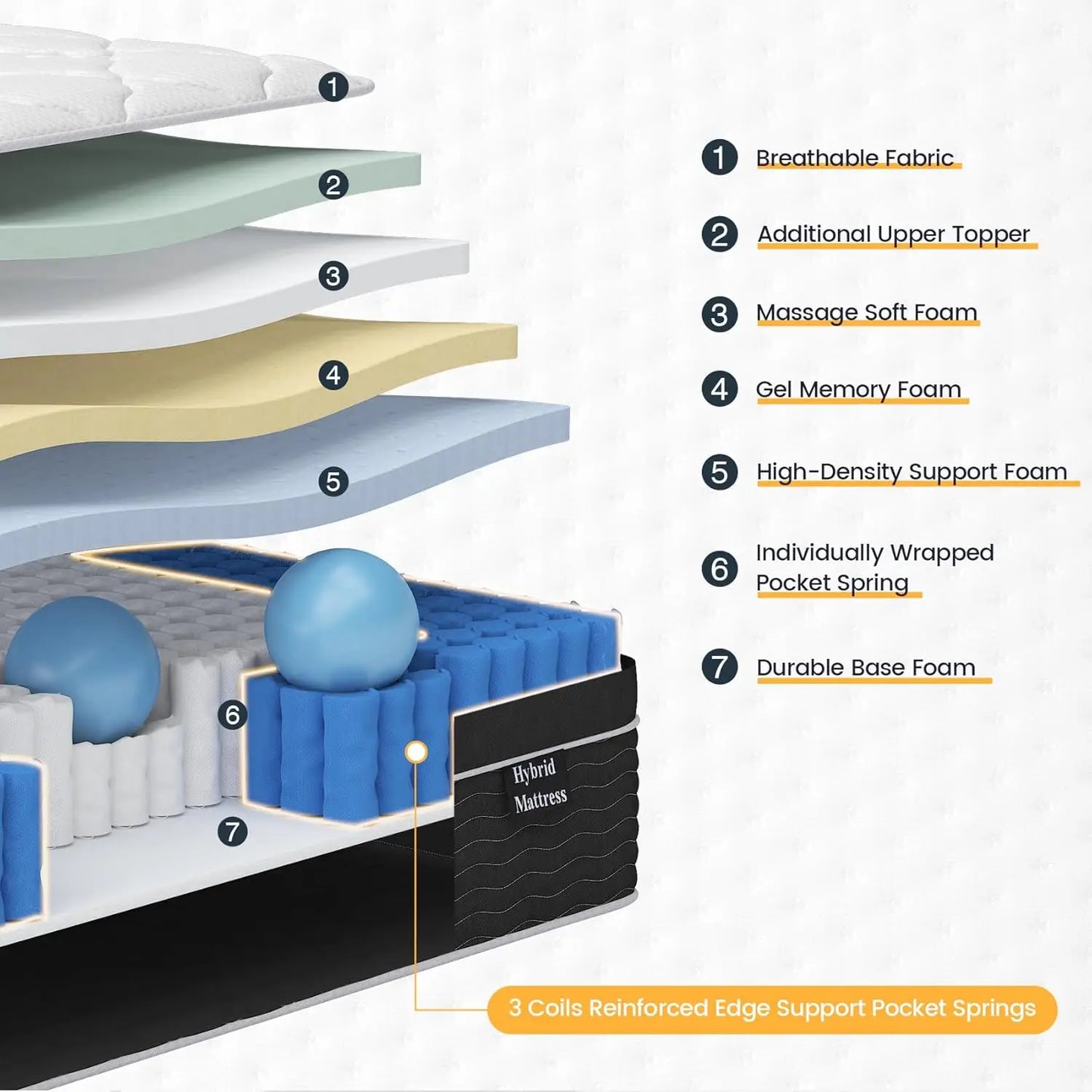 Ljustra 10 Inch Full Size Mattress Medium Firm Hybrid Gel Memory Foam