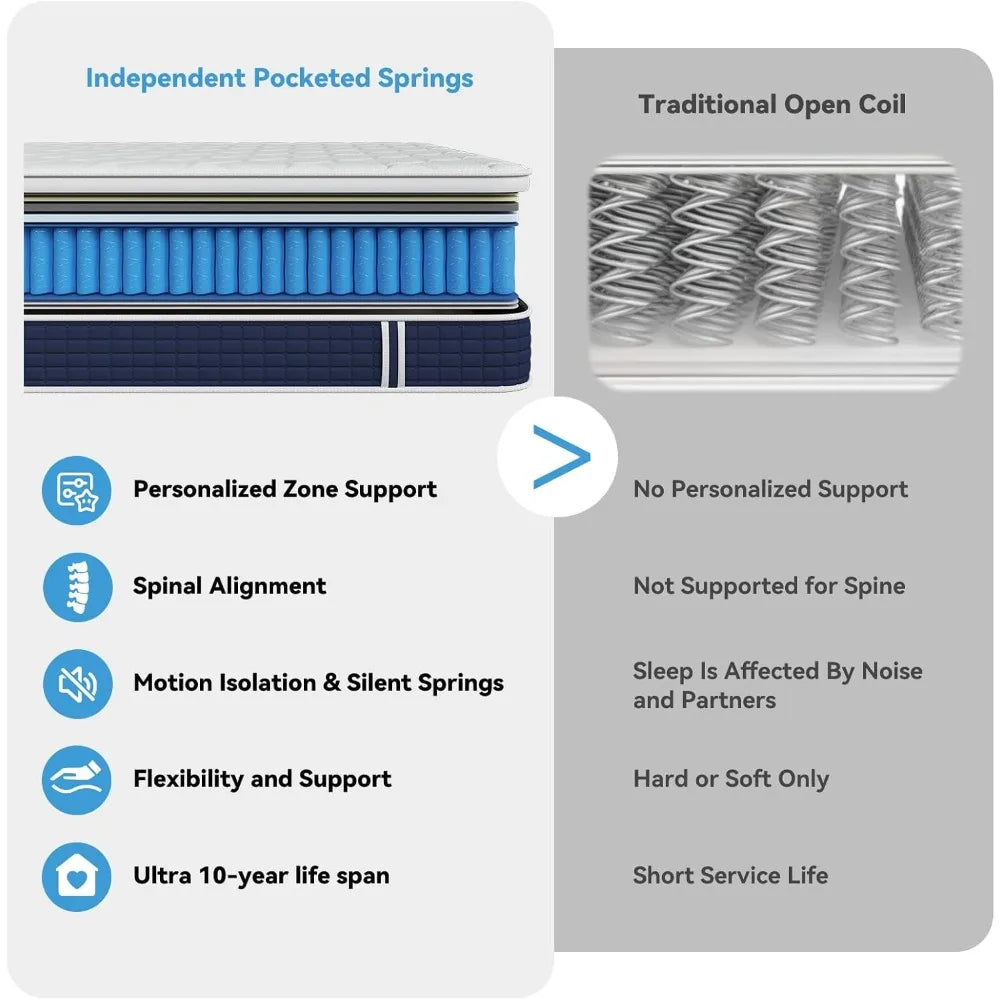 Ljustra 12 Inch Queen Hybrid Mattress Cooling Gel Memory Foam Pocket Spring