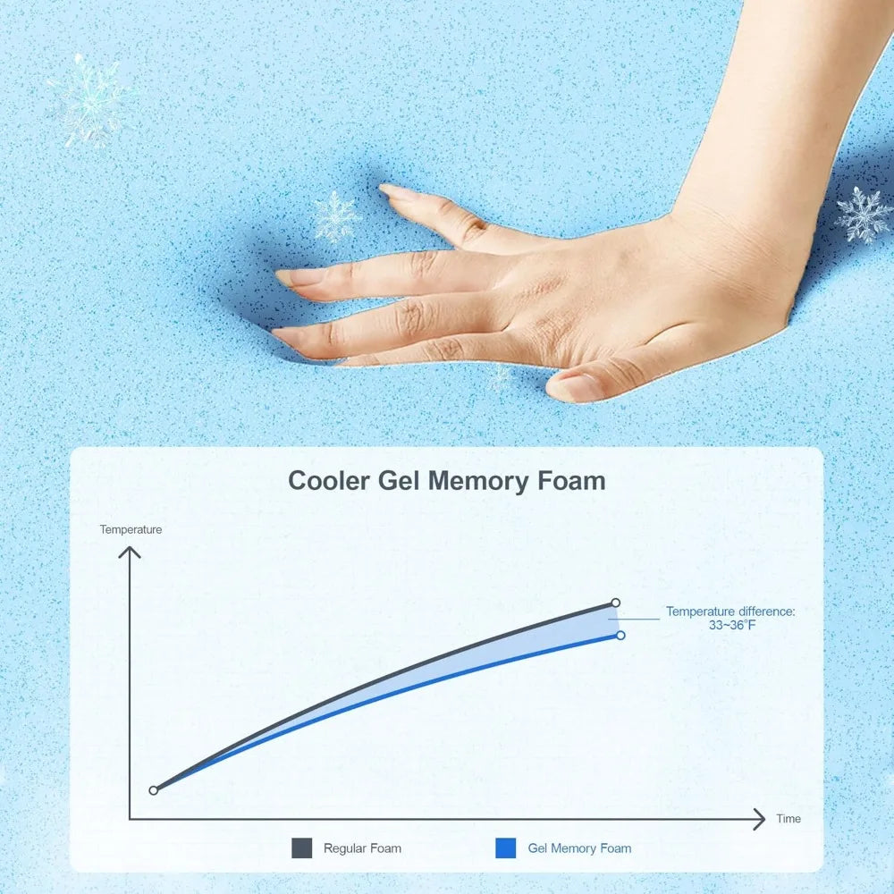 Ljustra 15 Inch Heavy-Duty Hybrid Mattress Cooling Gel Foam Pocket Spring