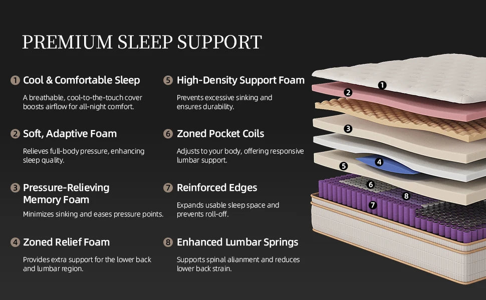 Ljustra 14 Inch Queen Hybrid Mattress Gel Memory Foam Pocket Coils