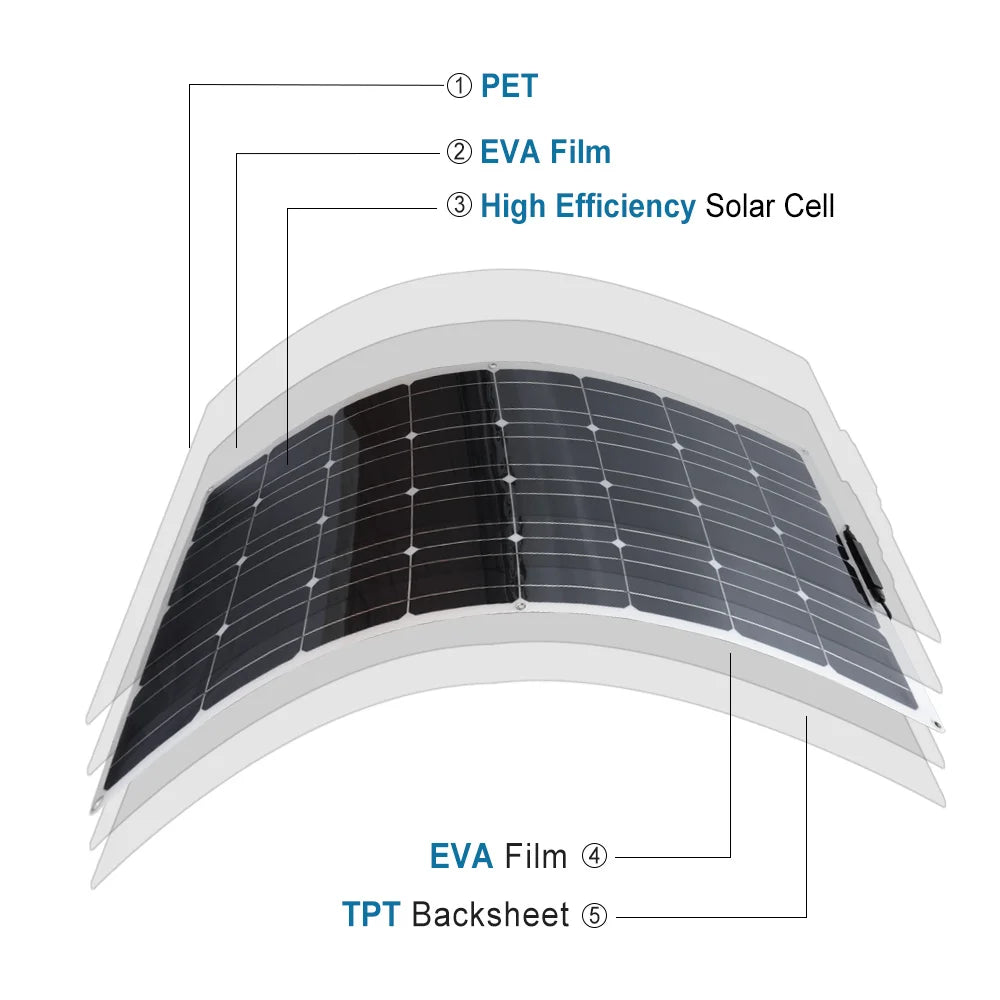 12V Solar Panel 150W 300W 450W Flexible Photovoltaic Charger for Camping
