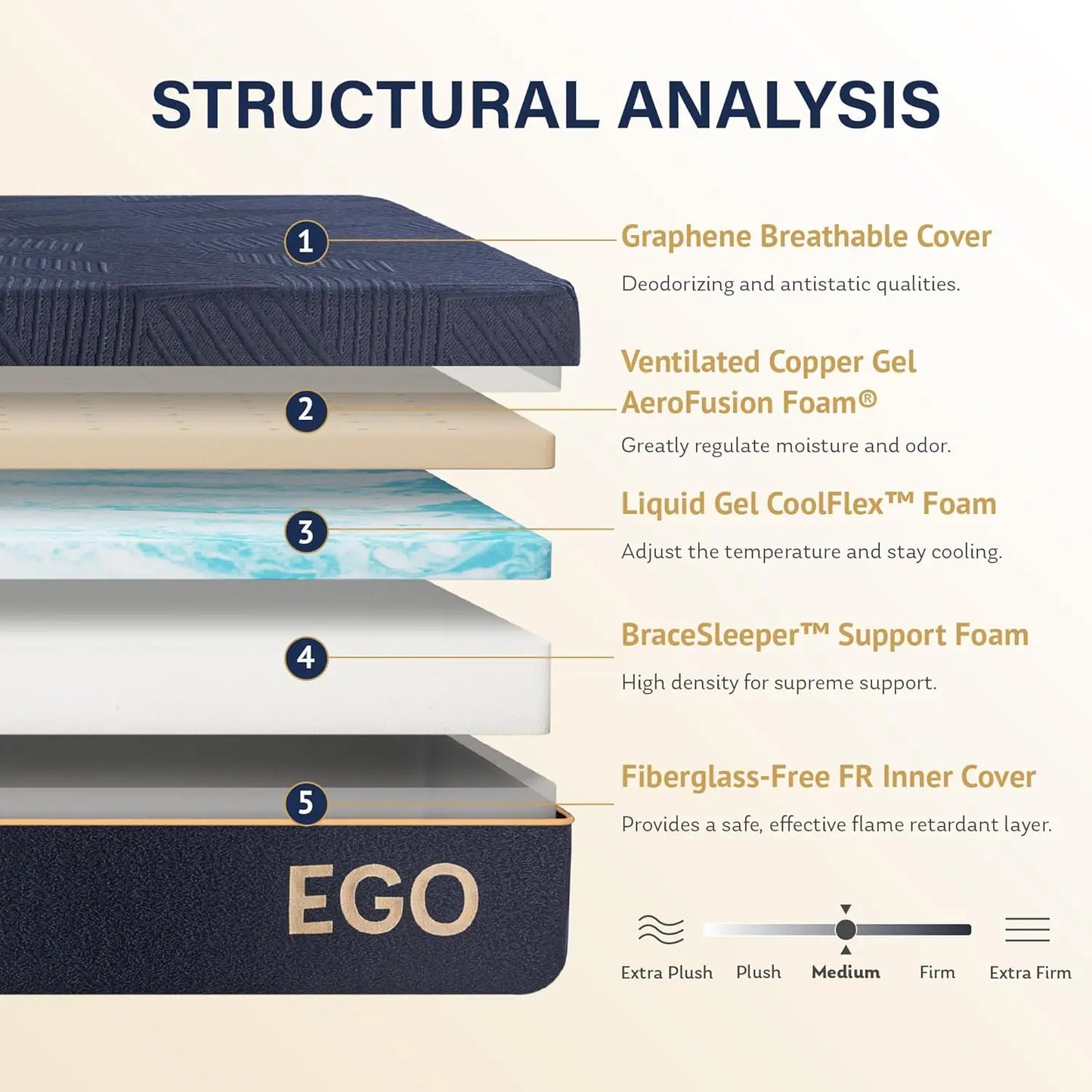 Ljustra Copper Gel Cooling Memory Foam Mattress for Back Pain Relief