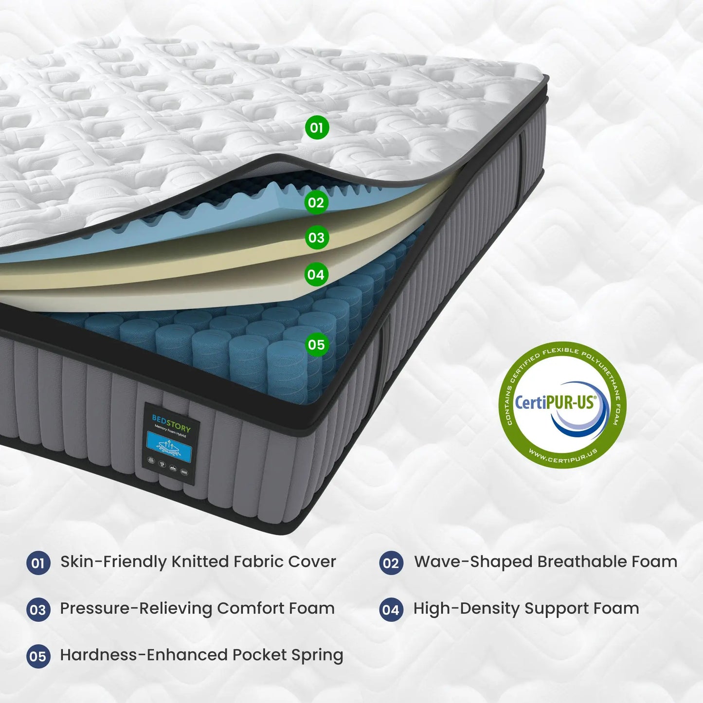 Ljustra 12 Inch Hybrid Mattress Memory Foam Innerspring Comfort
