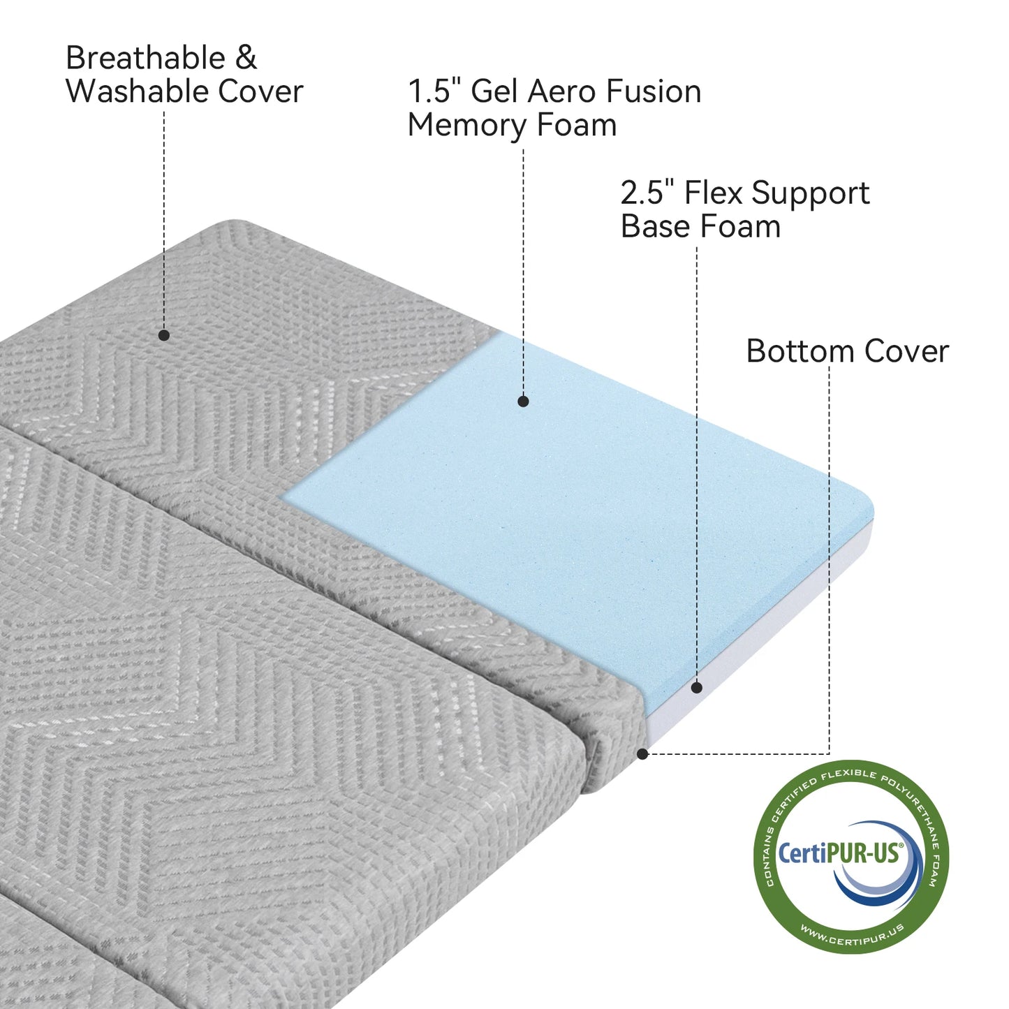Ljustra Folding Memory Foam Mattress Portable Trifold Camping Guest