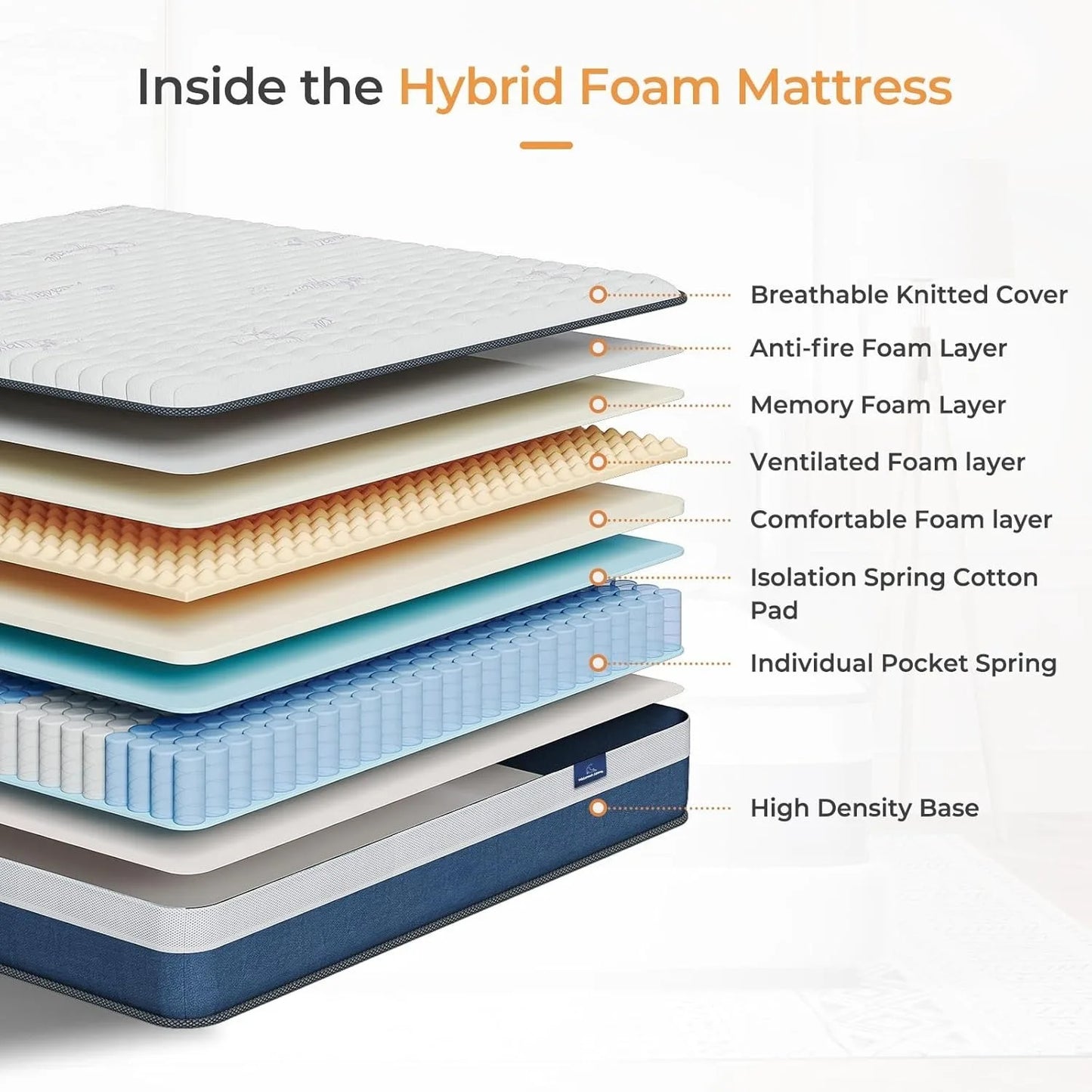 Ljustra 10 Inch Medium Firm Hybrid Mattress Bed in a Box Memory Foam