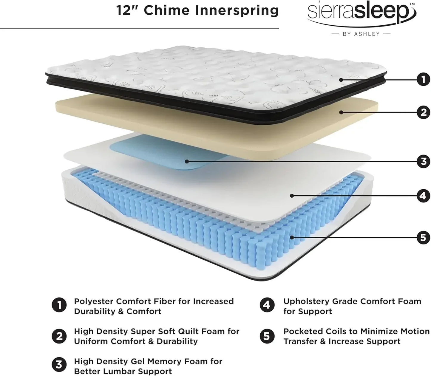 Ljustra Queen Size 12 Inch Medium Firm Hybrid Mattress Cooling Gel Foam
