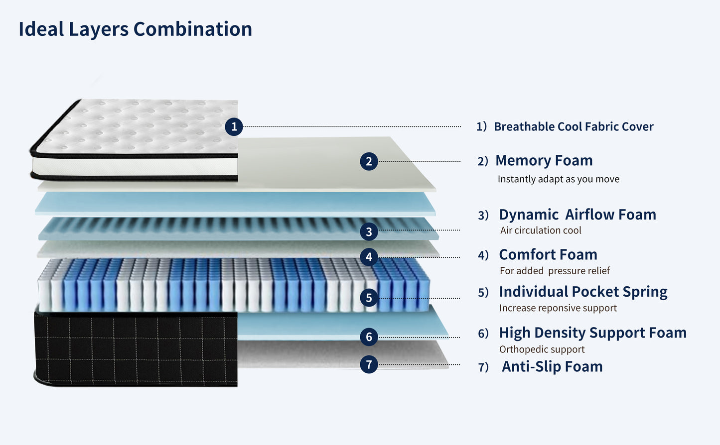 Ljustra 12 Inch Full Size Hybrid Mattress Pocket Springs Memory Foam