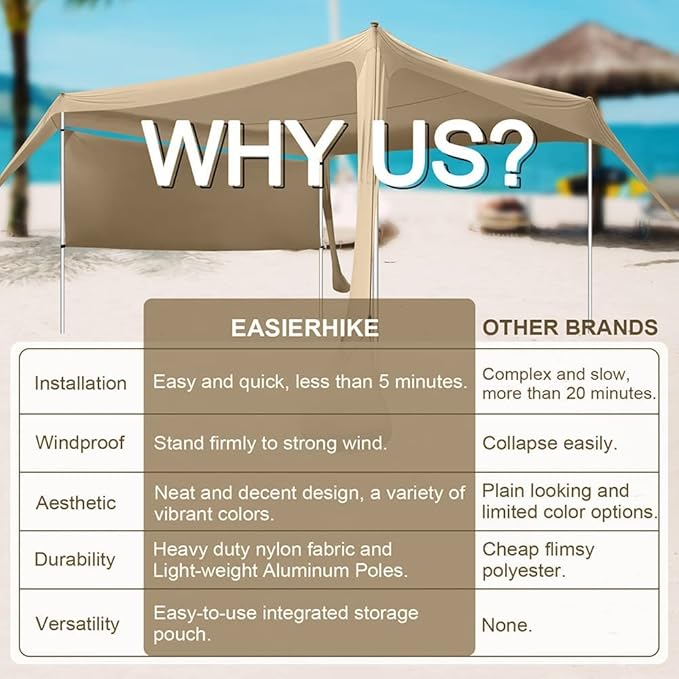 Beach Canopy Tent Shade 10x10Ft UPF50+ Windproof Water Resistant