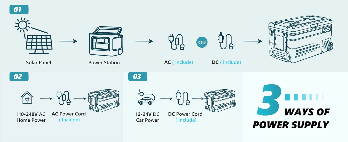 Ljustra 75L Portable Car Refrigerator Compressor Cooler for Camping Fishing