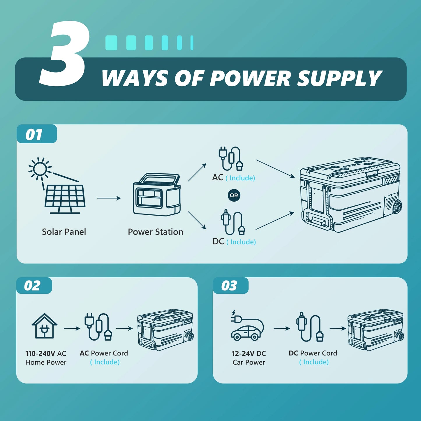 Ljustra 75L Portable Car Refrigerator Compressor Cooler for Camping Fishing