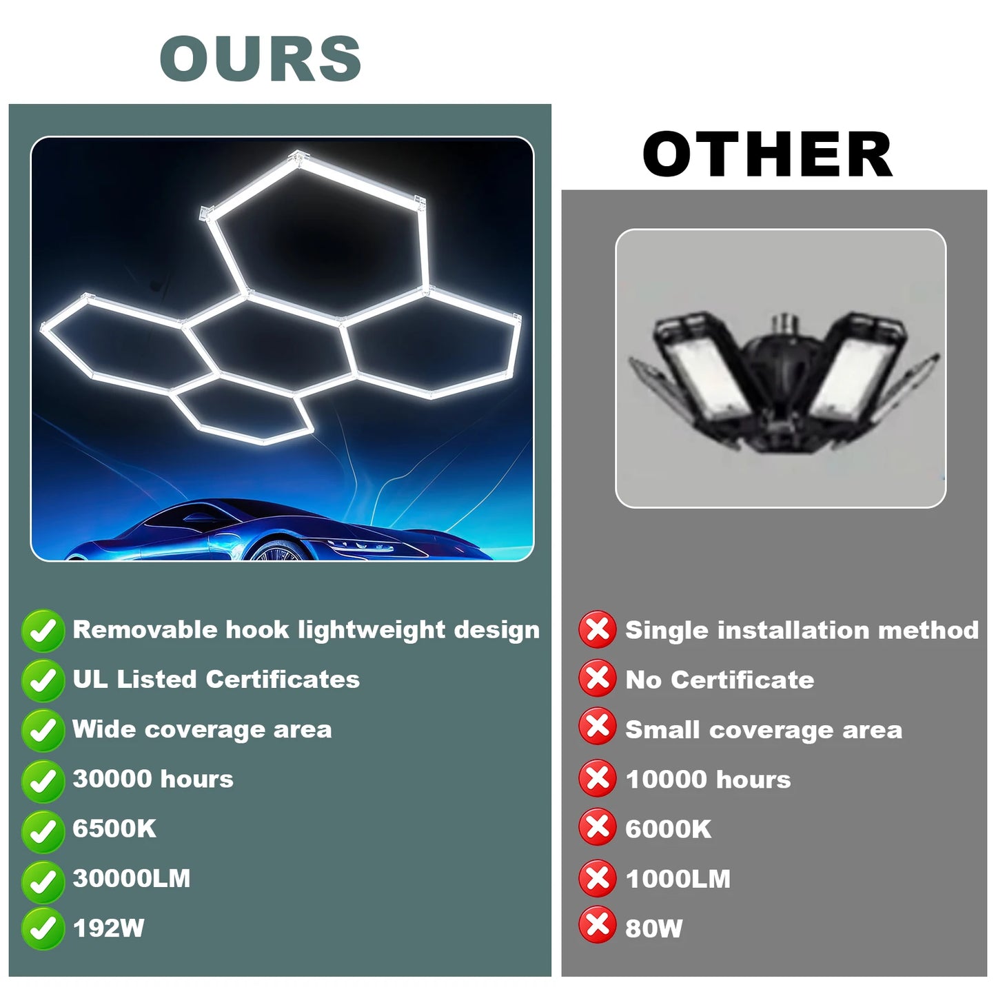 Hexagon LED Garage Lights 192W 26400LM Super Bright Ceiling Lights