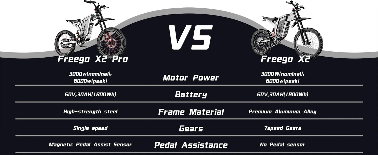 Ljustra FREEGO X2 Pro Electric Motorcycle 6000W 85Km/h Adult Off Road