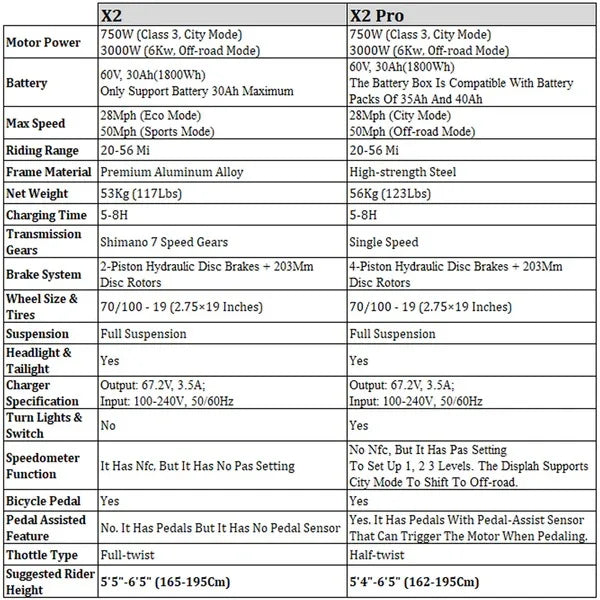 Ljustra FREEGO X2 Pro Electric Motorcycle 6000W 85Km/h Adult Off Road