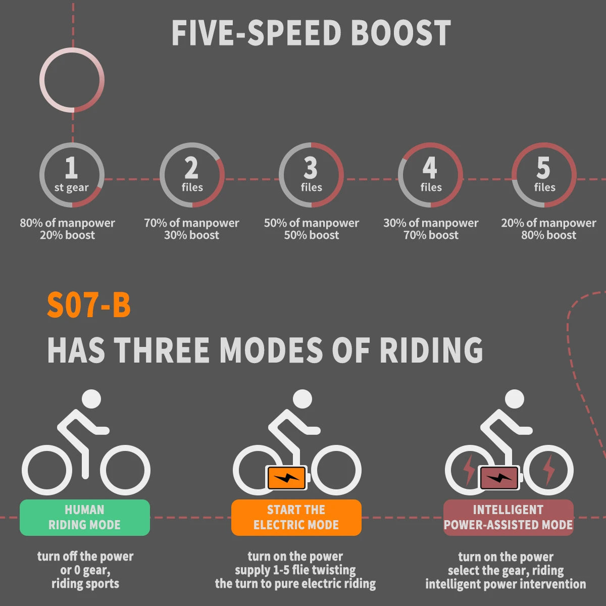 Ljustra Electric Mountain Bike 750W Motor 48V 13Ah Lithium Battery