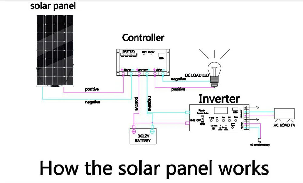100 Watt Flexible Solar Panel Monocrystalline 12V 24V Battery Charger