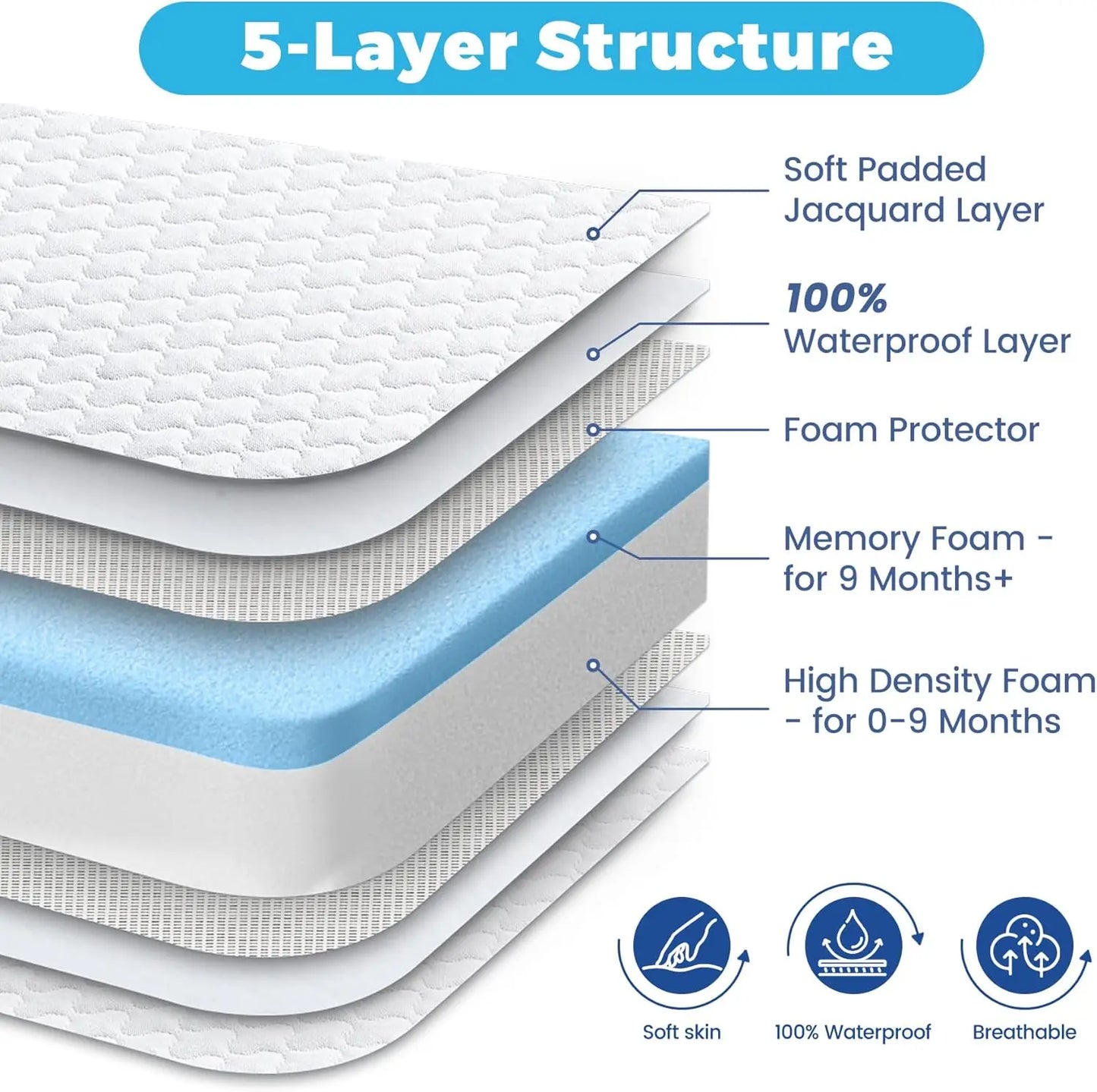 Ljustra Breathable Crib Mattress Toddler Bed Certified Foam Safe Comfort