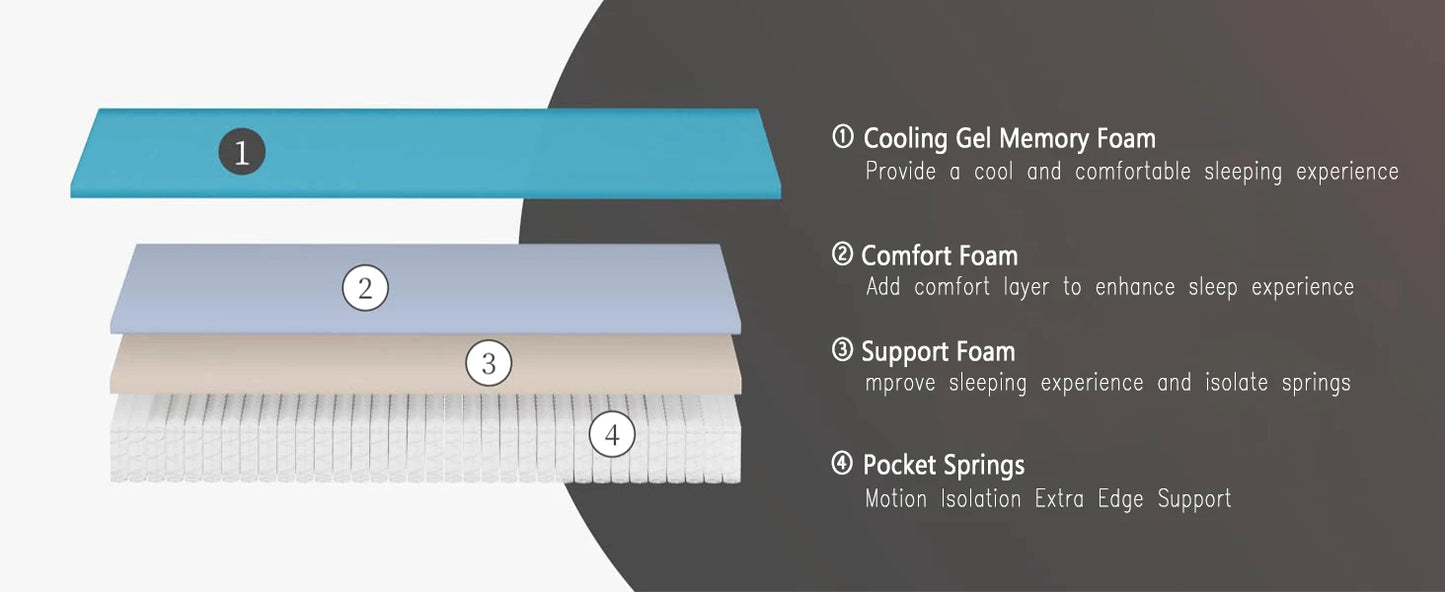 Ljustra 10 Inch Hybrid Queen Mattress with Memory Foam and Pocket Springs