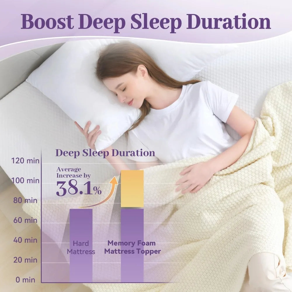 Ljustra 2 Inch Gel Memory Foam Mattress Topper Twin Size Ventilated Pad