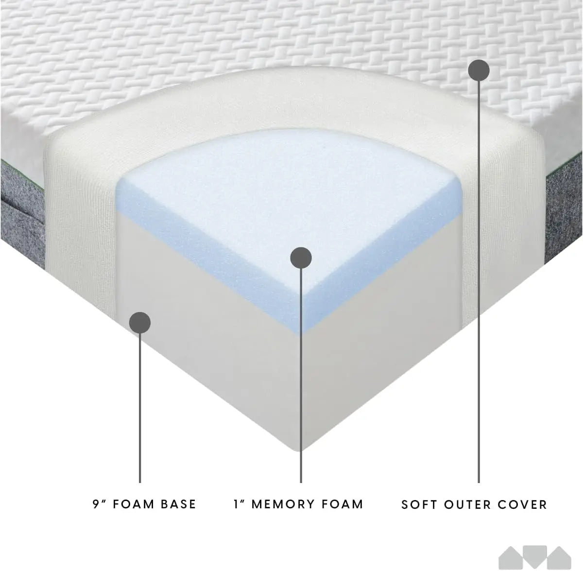 Ljustra 10 Inch Memory Foam Mattress Firm Queen Pressure Relieving