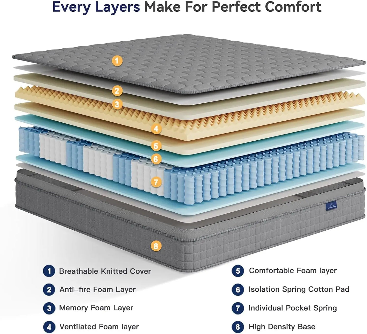 Ljustra 12 Inch Hybrid Queen Mattress Memory Foam Pocket Spring