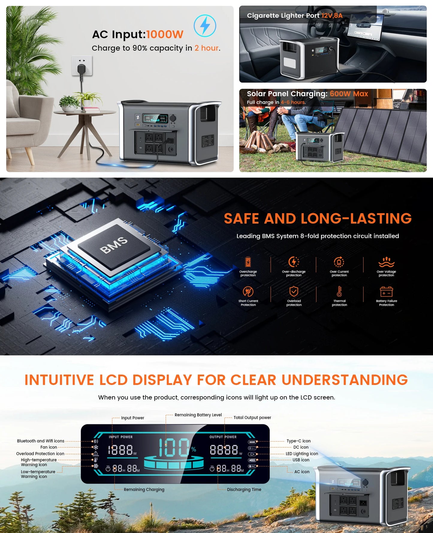 Portable Power Station 2400W 2048Wh Solar Panel RV Camping Generator