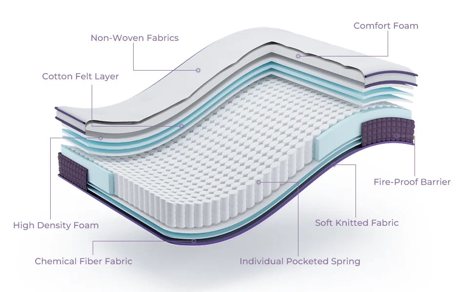 Ljustra 12 Inch Hybrid Full Mattress Plush Foam Individually Pocketed Coils