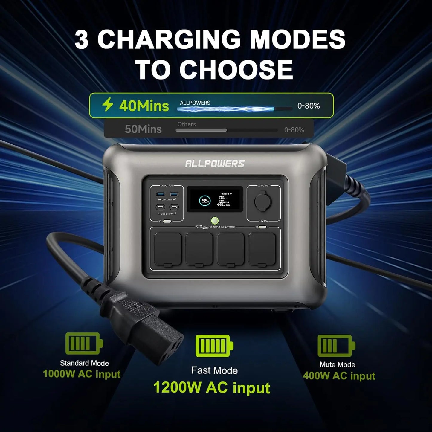 ALLPOWERS R1500 Portable Power Station 1152Wh Solar Generator 1800W