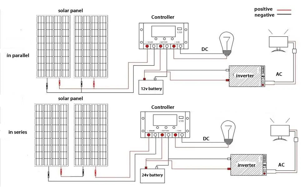 Ljustra Glass Rigid Solar Panel 18V 200W 400W Monocrystalline Waterproof