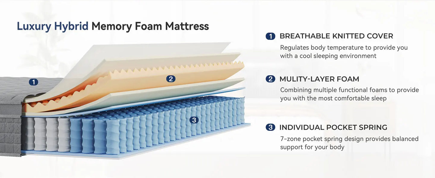 Ljustra 12 Inch Hybrid Queen Mattress Memory Foam Pocket Spring
