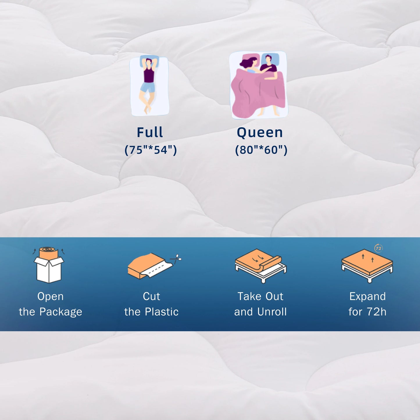 Ljustra Gel Memory Foam Mattress Topper Cooling Soft Pain Relief